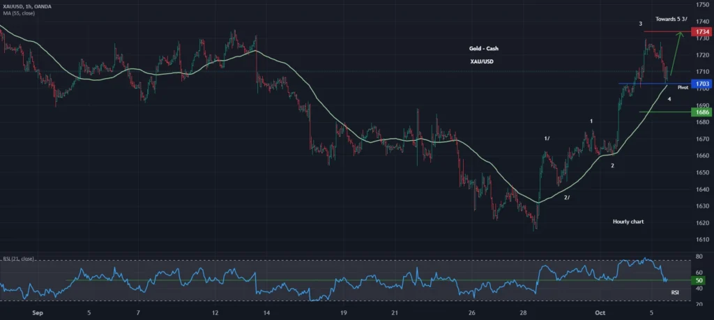 daily cryptocurrency market analysis report