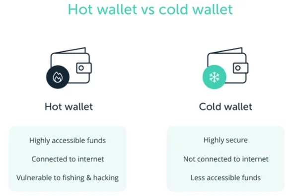 cold wallet