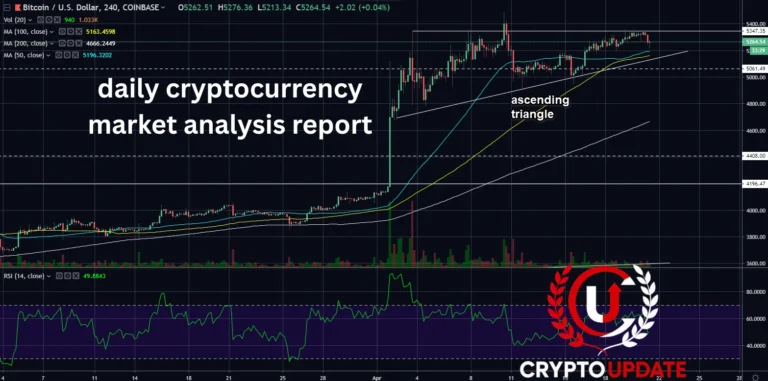 daily cryptocurrency market analysis report