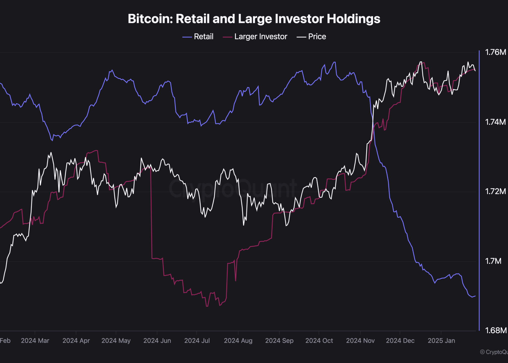 latest bitcoin news for investors